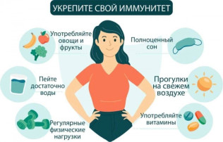 Неделя поддержания и укрепления иммунитета Неделя поддержания и укрепления иммунитета.