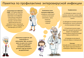 Осторожно! Энтеровирусная инфекция! Осторожно! Энтеровирусная инфекция!.