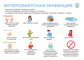 Осторожно! Энтеровирусная инфекция! Осторожно! Энтеровирусная инфекция!.